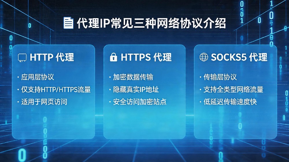 HTTP、HTTPS、SOCKS5代理IP
